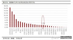 投资策略_投资分析报告、建议-慧博投研资讯