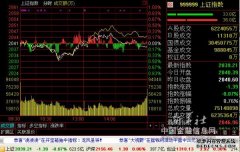 截至午间收盘恒生指数涨17%恒生科技指数涨286%