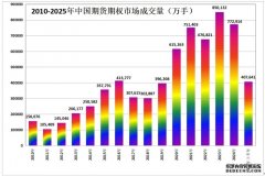 杨呈发：52本周黄金涨跌总结及下周黄金走势分析